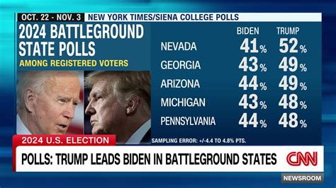 trump v biden swing state polls|Trump Leads in 5 Key States, as Young and Nonwhite Voters .